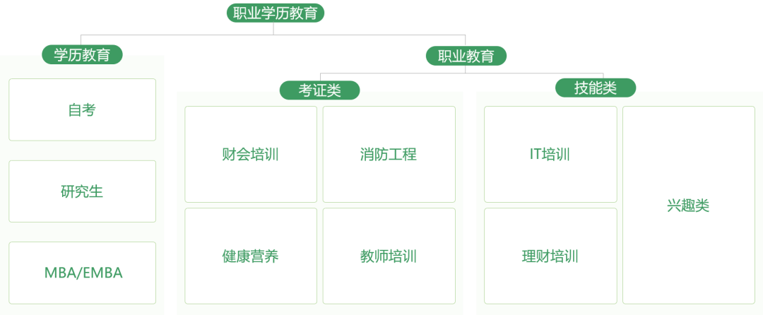 職業(yè)教育增長(zhǎng)，正在“電商化”