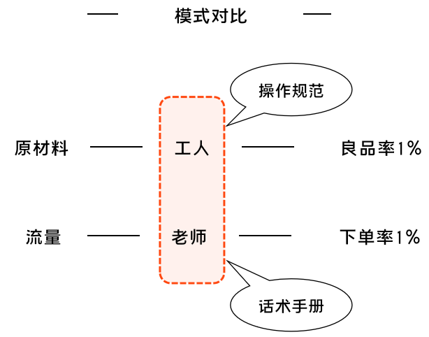 K12增長陷阱：只懂教育學(xué)生，卻不會教育用戶