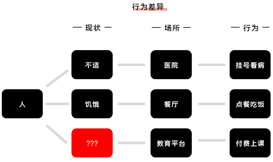 K12增長陷阱：只懂教育學(xué)生，卻不會教育用戶