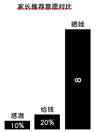 K12增長陷阱：只懂教育學(xué)生，卻不會教育用戶