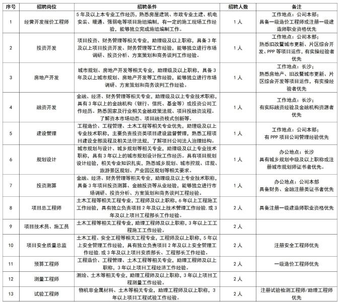 2022年中鐵一局集團有限公司廣州分公司招聘公告_01