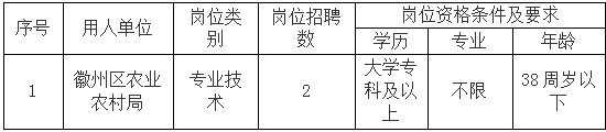 區(qū)農(nóng)業(yè)農(nóng)村局.png